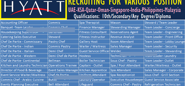 Huge Job Vacancies in Hyatt@Dubai,Abi Dhabi-UAE