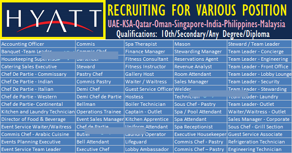 Huge Latest Job Vacancies in Hyatt@Dubai,Abu Dhabi,UAE