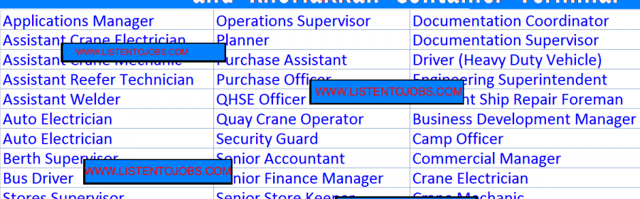 Huge Oil and Gas  Job Vacancies in Sharjah Container Terminal (SCT) @Sharjah,UAE
