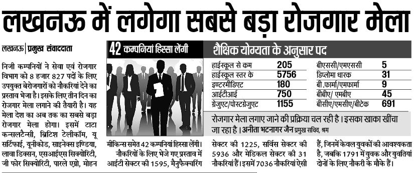 UP Mega Employment Job Fair – Rojgar Mela – 16 to 19 May 2016 | upsewayojan.up.nic.in | Lucknow