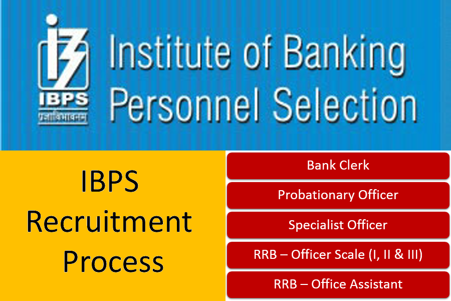IBPS Regional Rural Bank Recruitment 2016-2017|Office Assistant and Officer -I-II-III|Across India |Start Date 14th September 2016