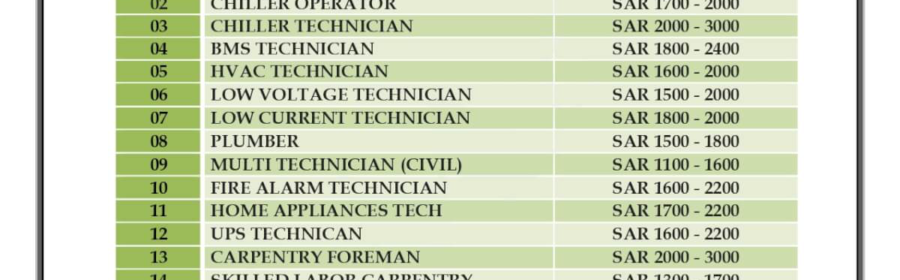 Urgent Openings Saudi Arabia El Seif Company Project 2022 | Food, Accommodation